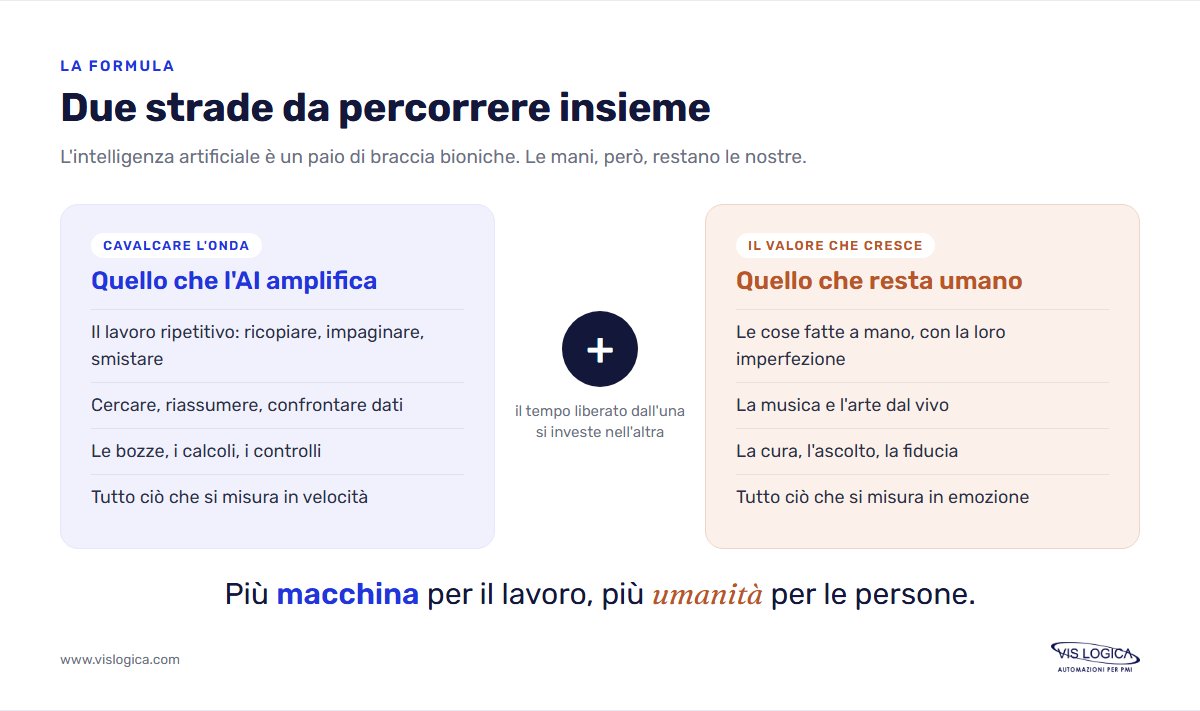 Fattore umano e intelligenza artificiale: due strade da percorrere insieme, l'AI per il lavoro ripetitivo e le persone per ciò che emoziona