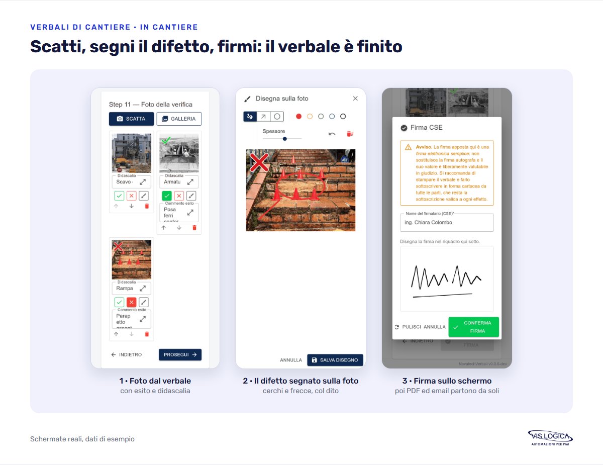 Il software per verbali di cantiere dal telefono: foto con esito, difetto segnato sulla foto e firma del coordinatore