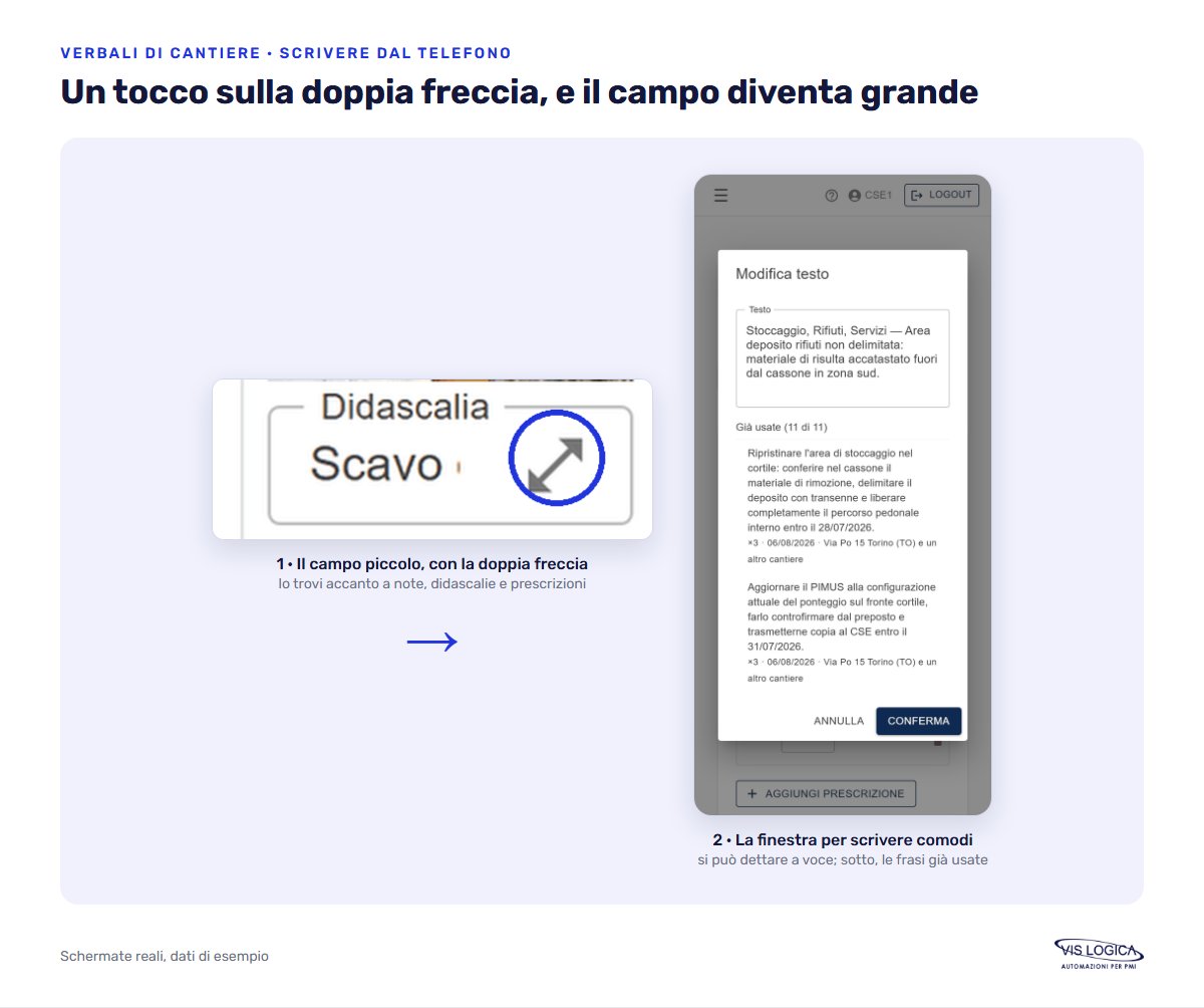 La doppia freccia nel software per verbali di cantiere apre una finestra grande per scrivere o dettare a voce testi lunghi dal telefono